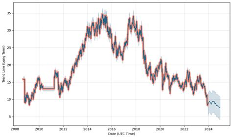 bayer stock price usd